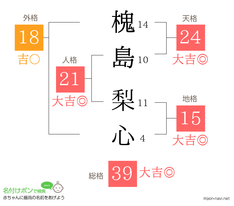 槐島 梨心さんの姓名判断結果