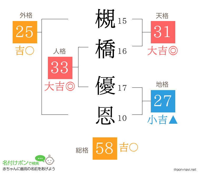 槻橋 優恩さんの姓名判断結果