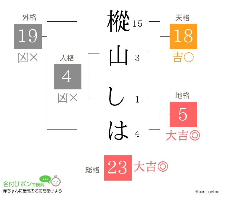 樅山 しはさんの姓名判断結果