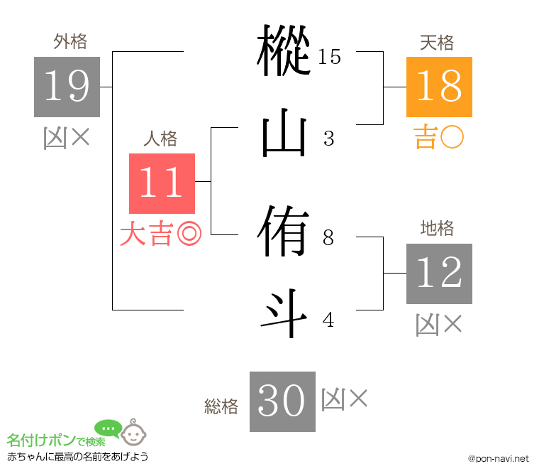 樅山 侑斗さんの姓名判断結果