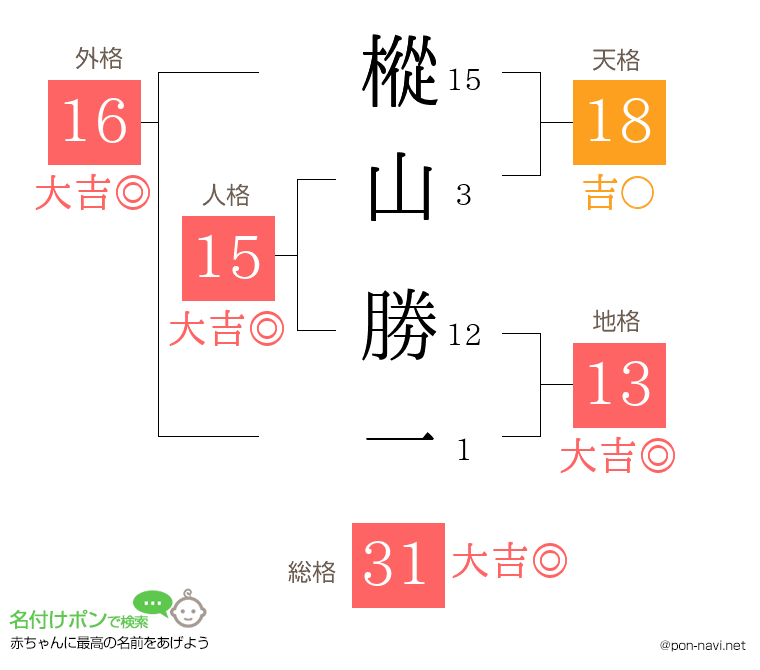 樅山 勝一さんの姓名判断結果