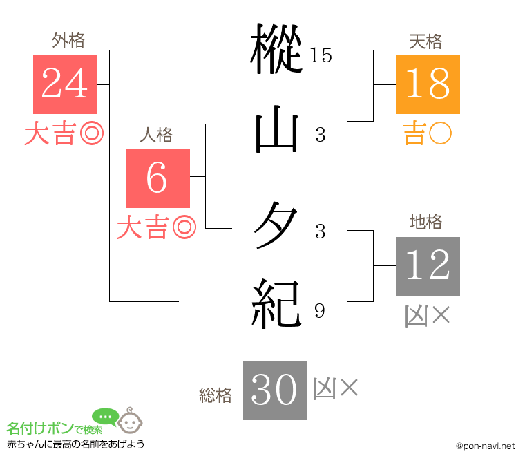 樅山 夕紀さんの姓名判断結果