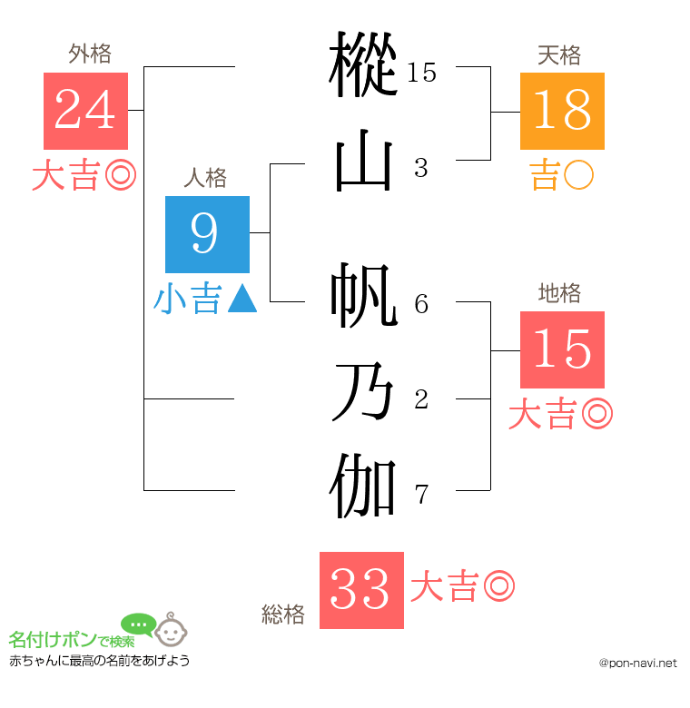 樅山 帆乃伽さんの姓名判断結果