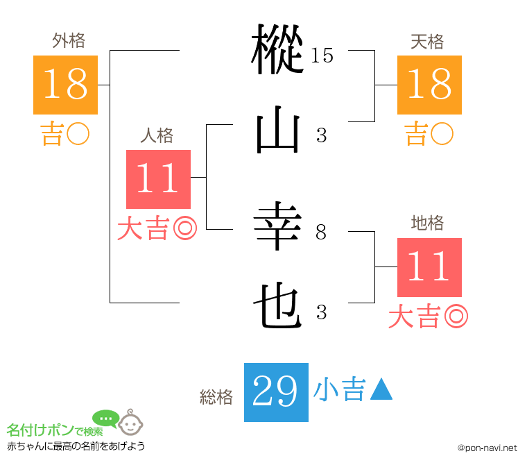 樅山 幸也さんの姓名判断結果
