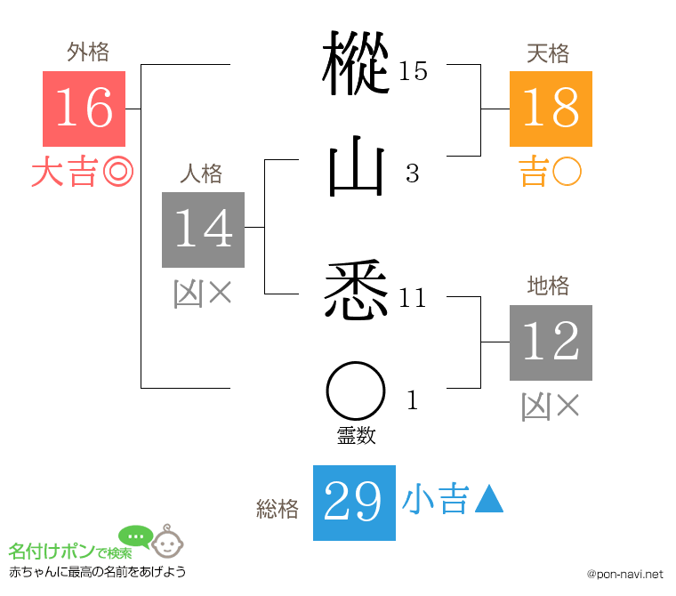 樅山 悉さんの姓名判断結果
