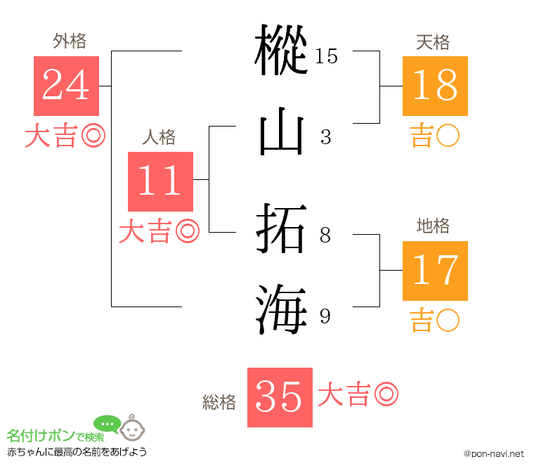 樅山 拓海さんの姓名判断結果