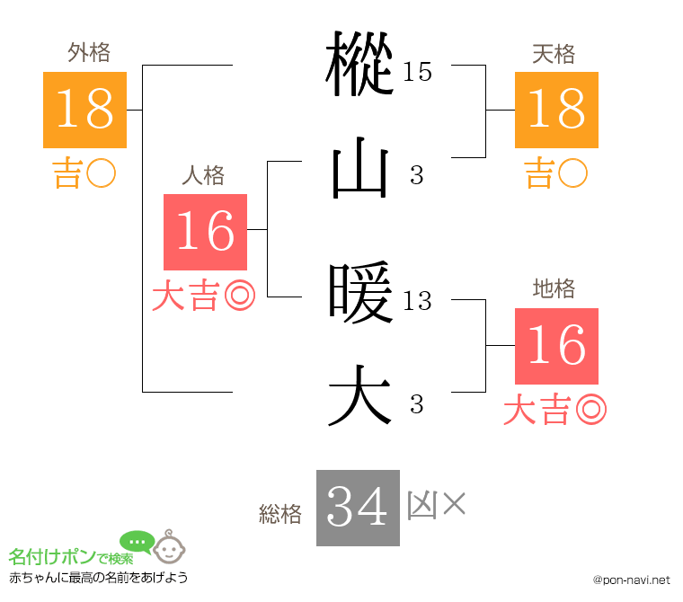 樅山 暖大さんの姓名判断結果