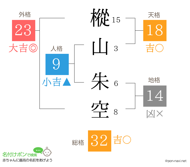 樅山 朱空さんの姓名判断結果