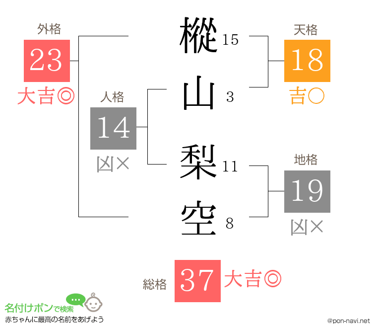 樅山 梨空さんの姓名判断結果