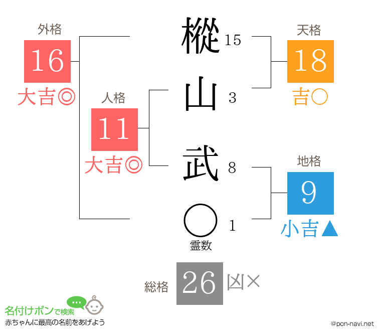 樅山 武さんの姓名判断結果