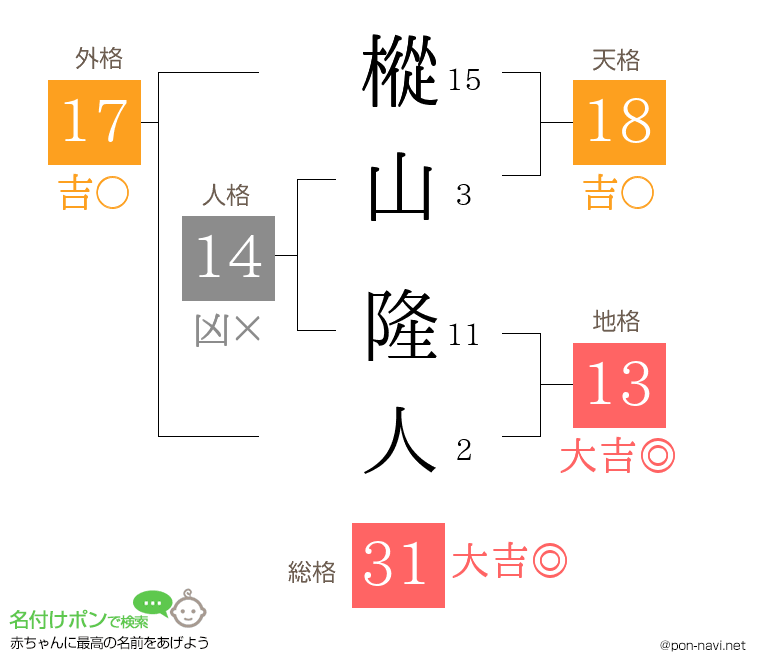 樅山 隆人さんの姓名判断結果