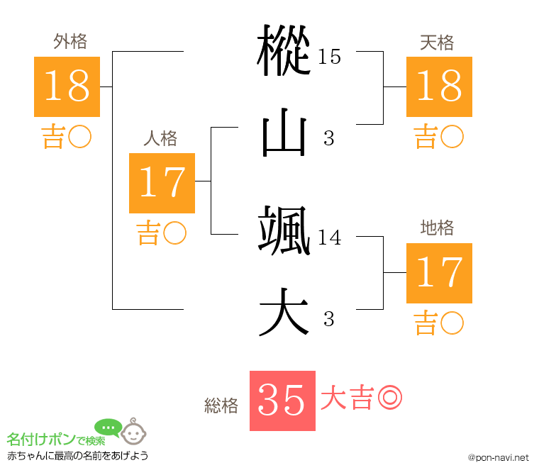 樅山 颯大さんの姓名判断結果