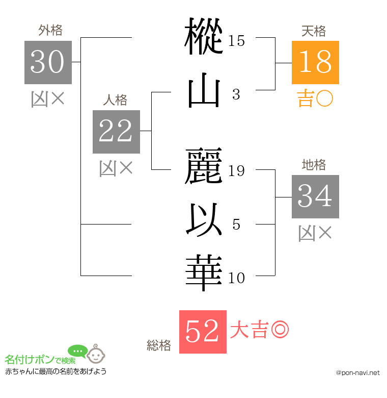 樅山 麗以華さんの姓名判断結果