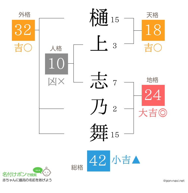 樋上 志乃舞さんの姓名判断結果
