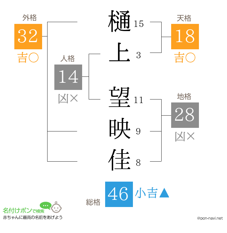 樋上 望映佳さんの姓名判断結果