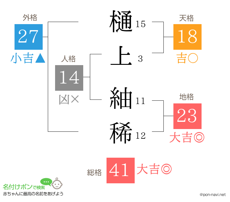 樋上 紬稀さんの姓名判断結果