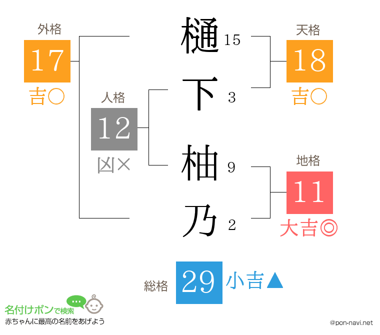 樋下 柚乃さんの姓名判断結果