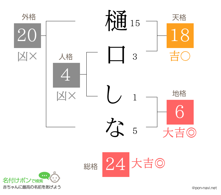 樋口 しなさんの姓名判断結果