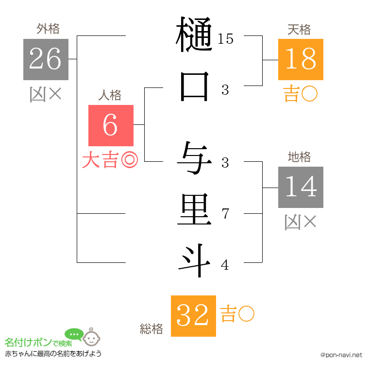 樋口 与里斗さんの姓名判断結果