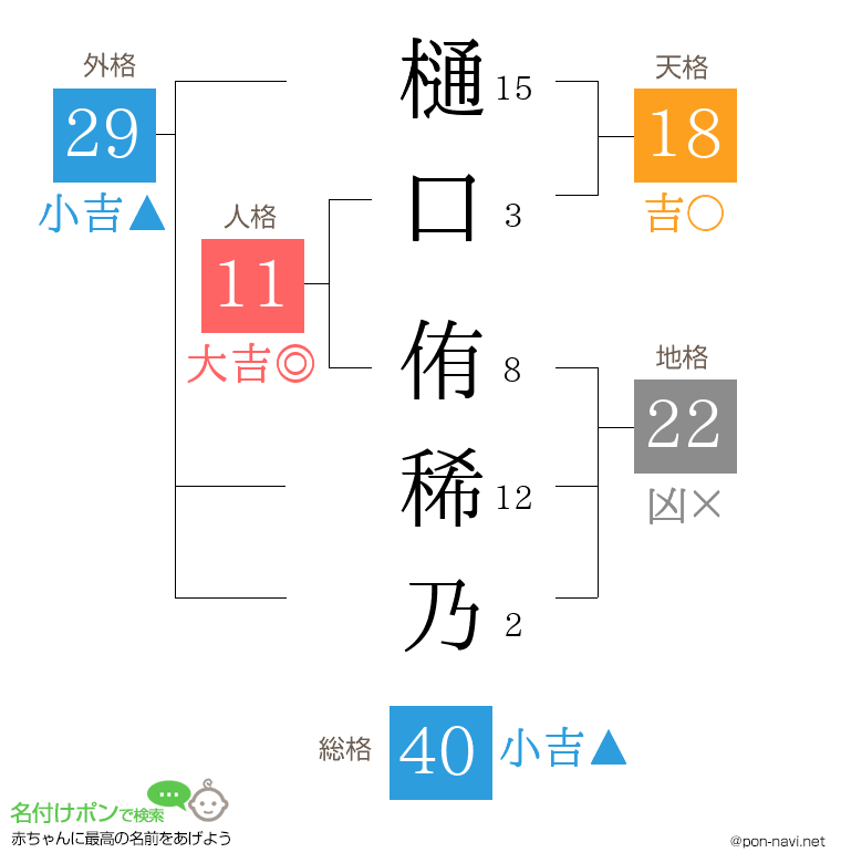 樋口 侑稀乃さんの姓名判断結果