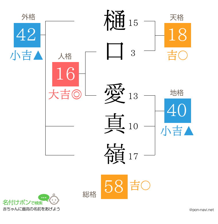 樋口 愛真嶺さんの姓名判断結果