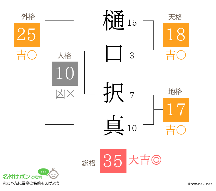 樋口 択真さんの姓名判断結果
