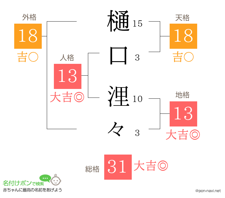 樋口 浬々さんの姓名判断結果