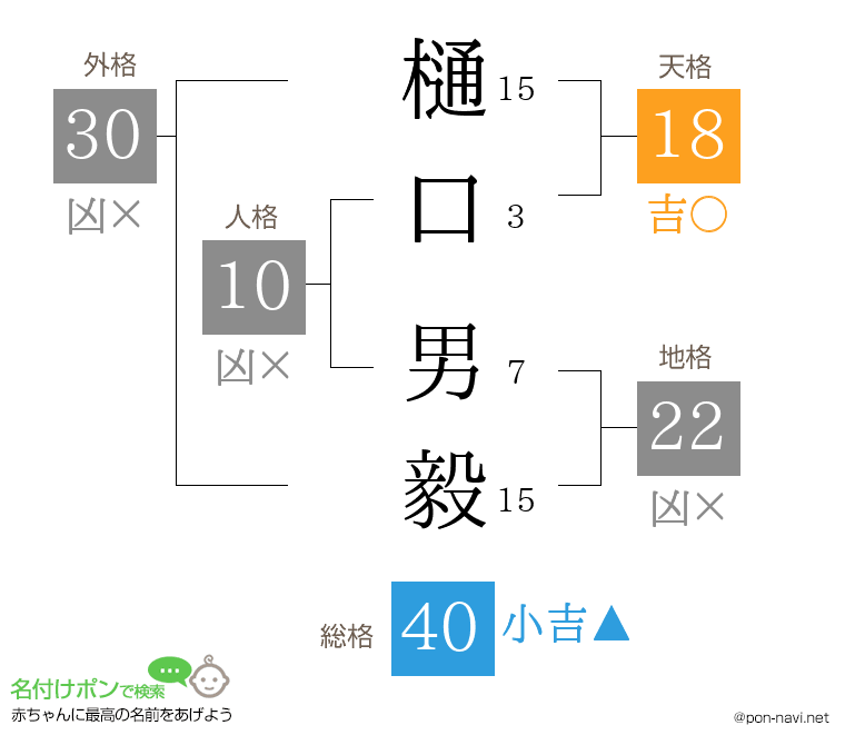 樋口 男毅さんの姓名判断結果