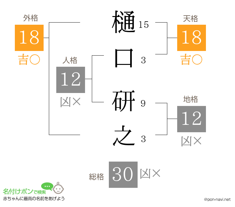 樋口 研之さんの姓名判断結果