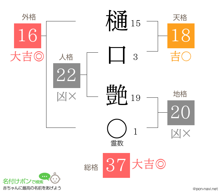 樋口 艶さんの姓名判断結果