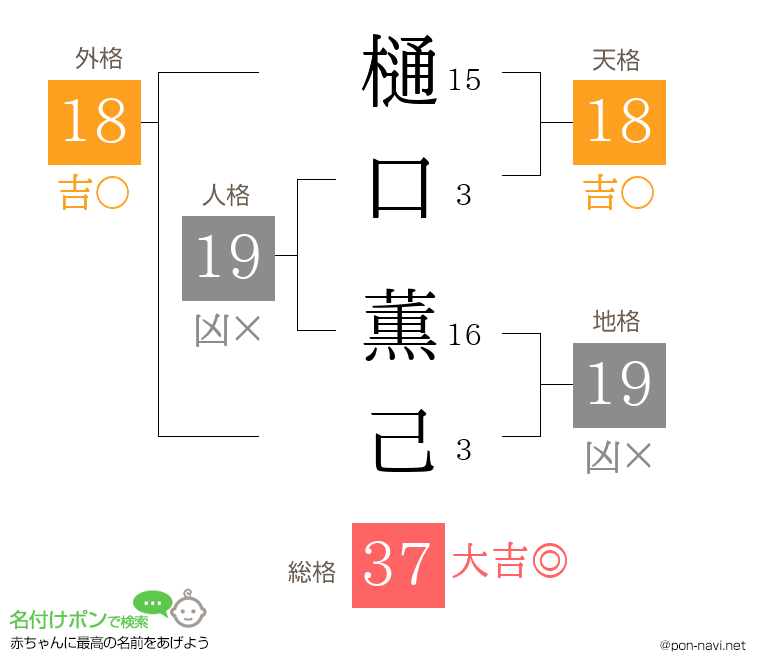 樋口 薫己さんの姓名判断結果