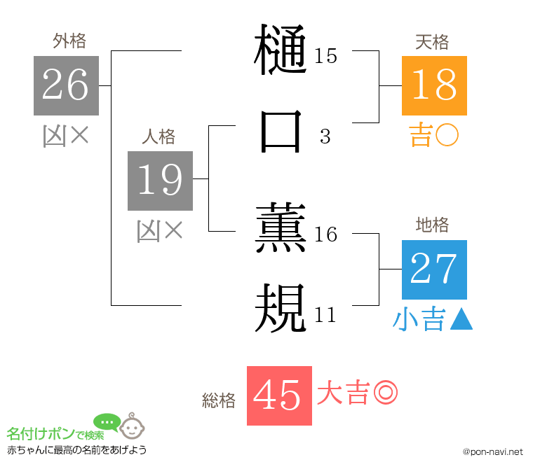 樋口 薫規さんの姓名判断結果