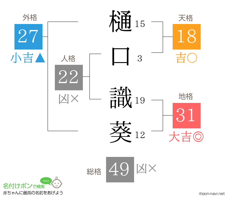 樋口 識葵さんの姓名判断結果