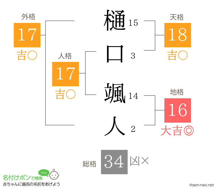樋口 颯人さんの姓名判断結果