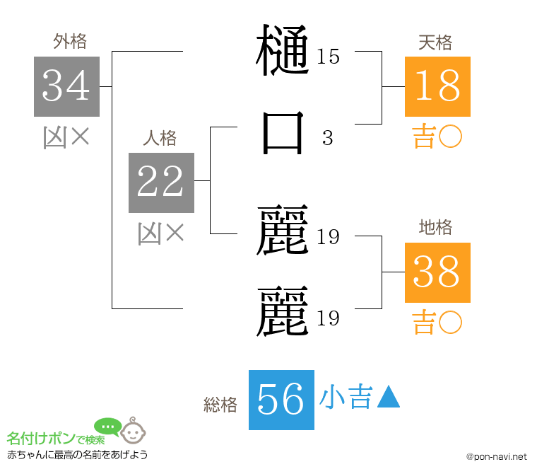 樋口 麗麗さんの姓名判断結果