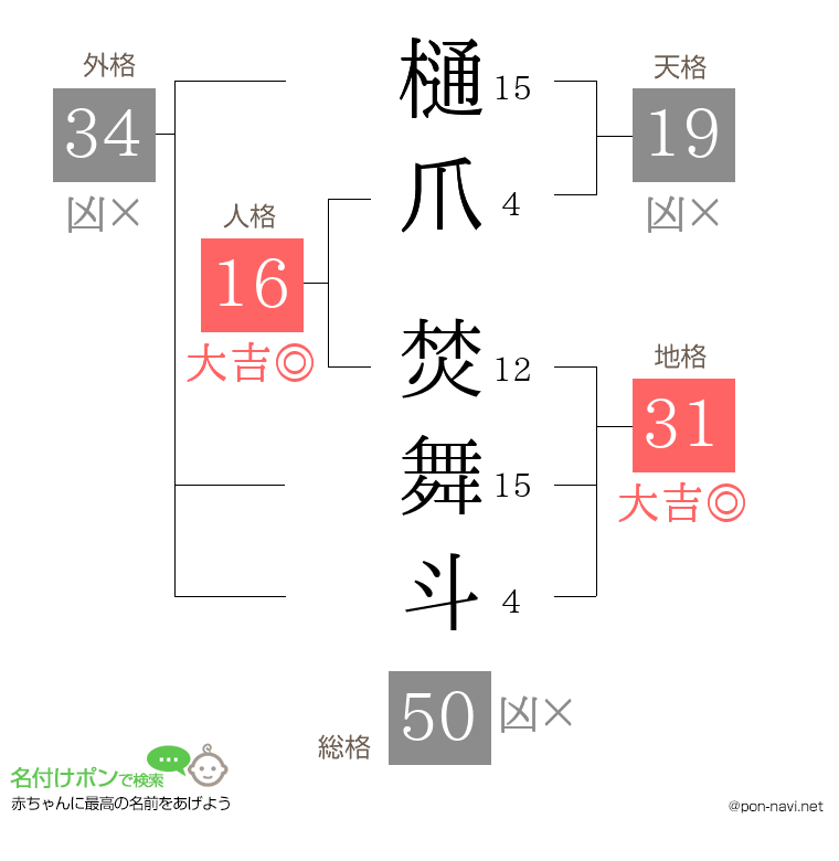樋爪 焚舞斗さんの姓名判断結果