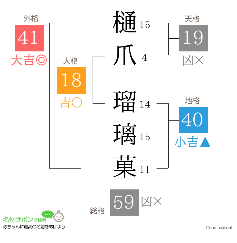 樋爪 瑠璃菓さんの姓名判断結果