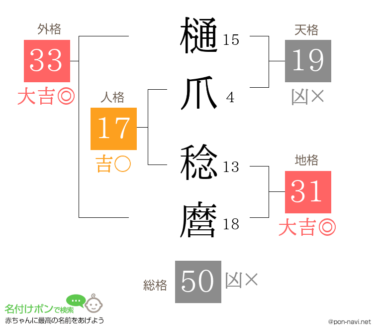 樋爪 稔麿さんの姓名判断結果