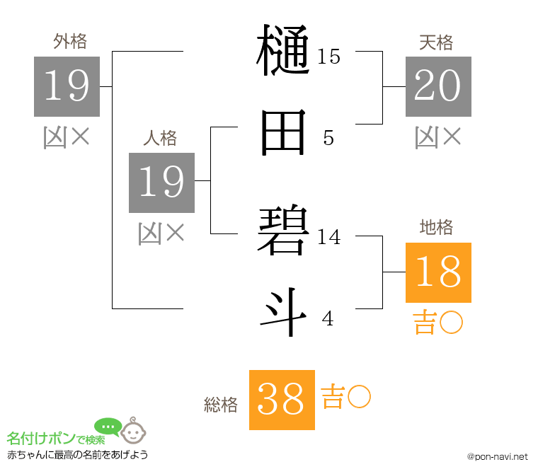 樋田 碧斗さんの姓名判断結果