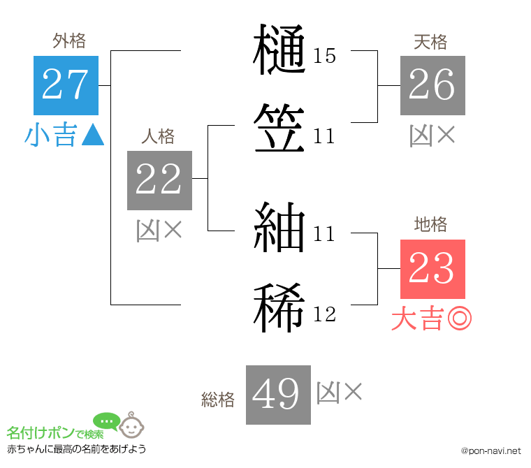 樋笠 紬稀さんの姓名判断結果
