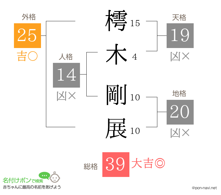 樗木 剛展さんの姓名判断結果