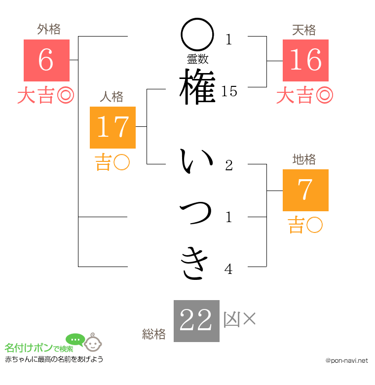 権 いつきさんの姓名判断結果