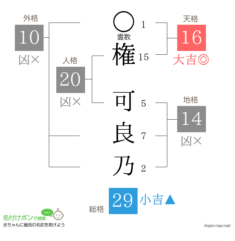 権 可良乃さんの姓名判断結果