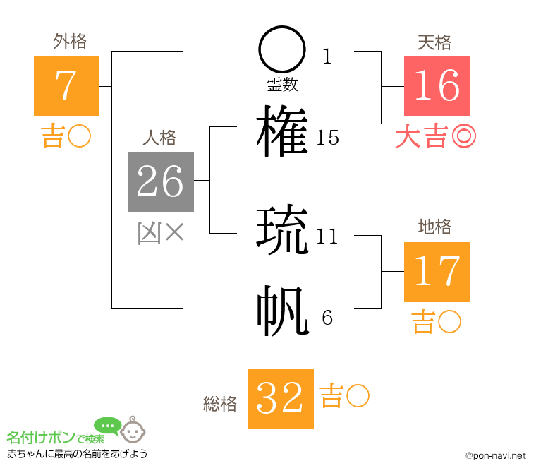 権 琉帆さんの姓名判断結果