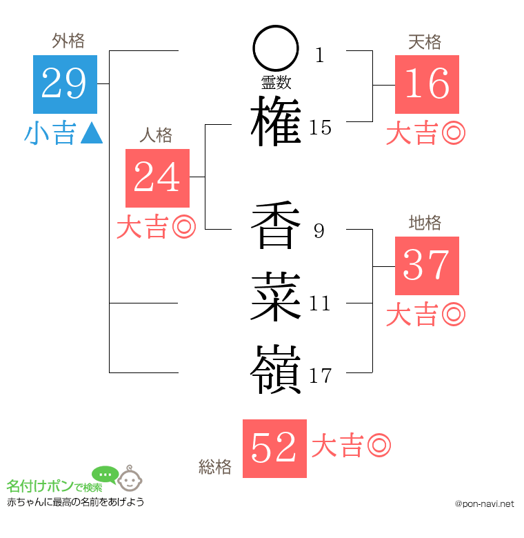 権 香菜嶺さんの姓名判断結果