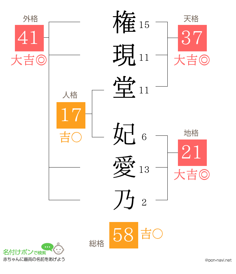 権現堂 妃愛乃さんの姓名判断結果