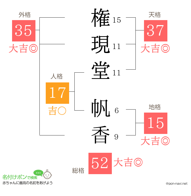 権現堂 帆香さんの姓名判断結果