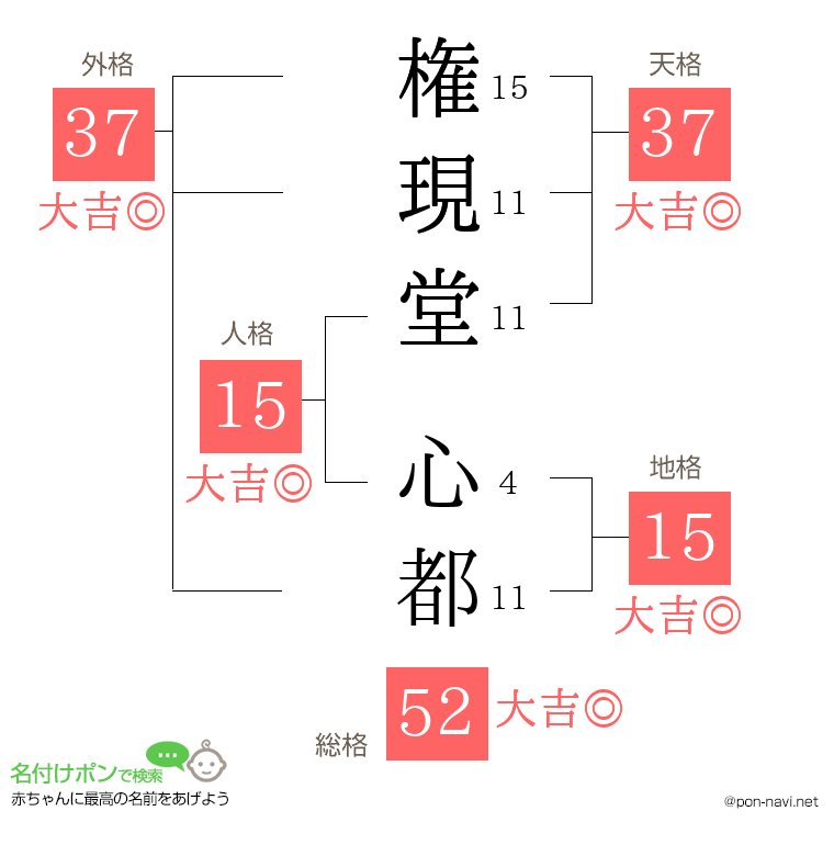 権現堂 心都さんの姓名判断結果