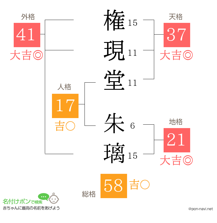 権現堂 朱璃さんの姓名判断結果