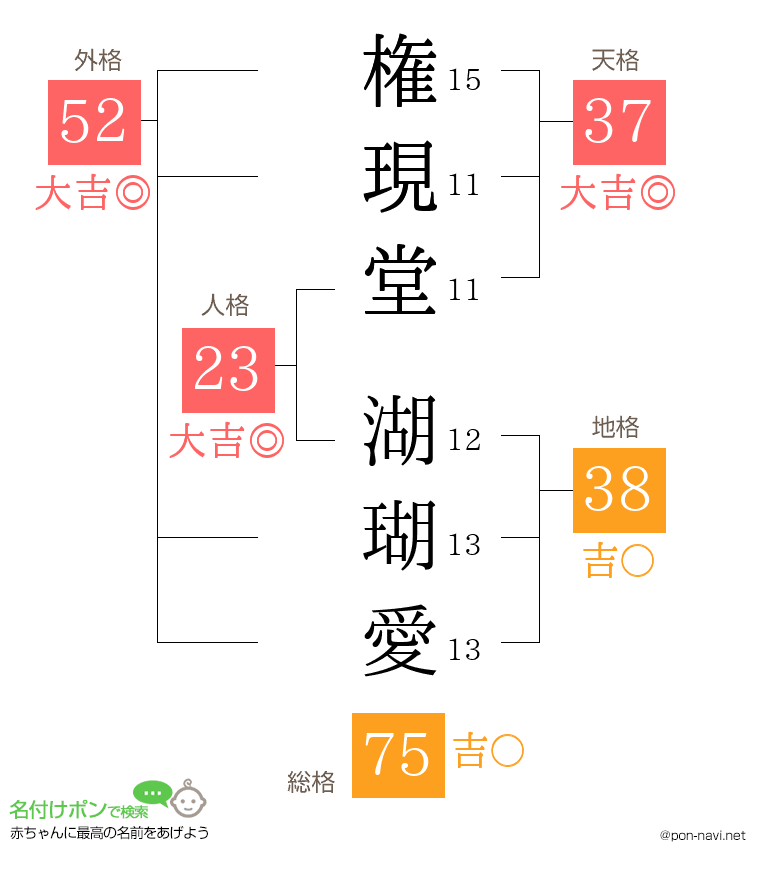 権現堂 湖瑚愛さんの姓名判断結果